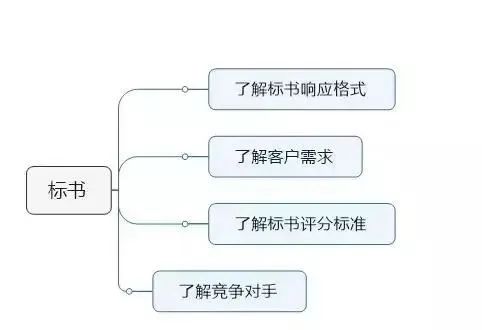 &#70;&#71;&#30005;&#23376;&#40;&#20013;&#22269;&#28216;&#41;&#23448;&#26041;&#32593;&#31449;